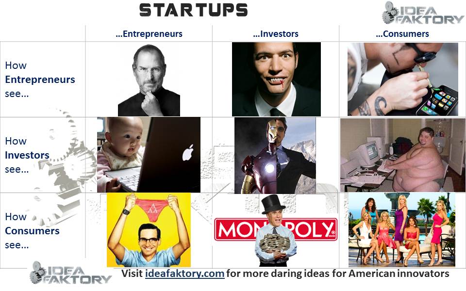 Startup Perceptions - by ideafaktory.com