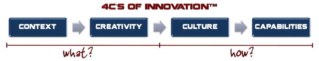 4cs services ideafaktory